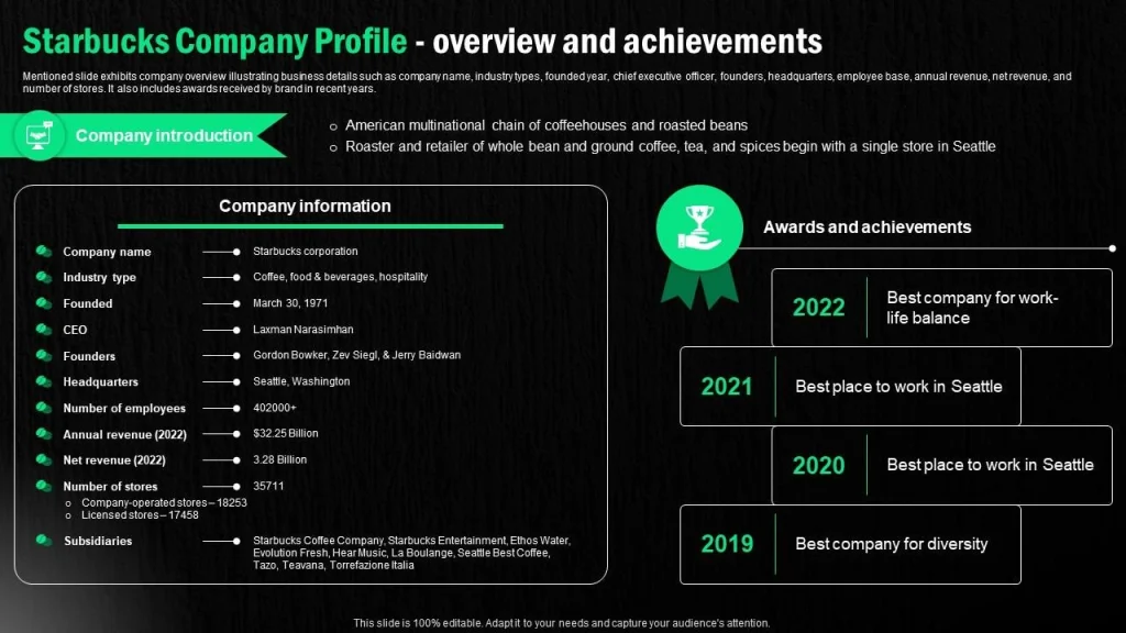 What is a Company Profile [+15 Excellent Company Profile Examples To ...